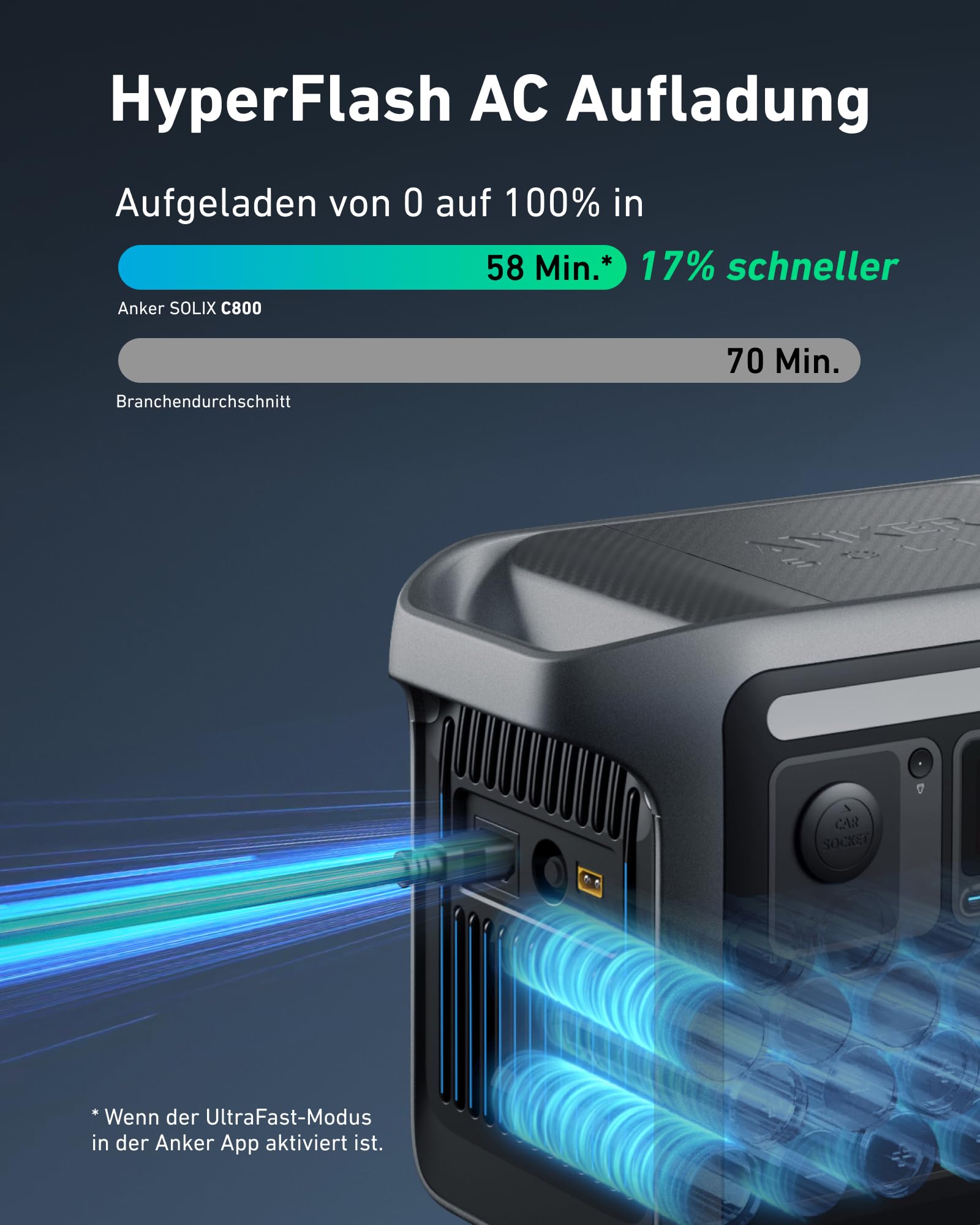Anker SOLIX C800 Tragbare Powerstation, 1200W (1600W Spitzenleistung) Solargenerator, 100% Akku in 58 Min., 768Wh LiFePO4 Akkus für Camping, Wohnmobil, RV, Reisen, Stromausfall (Solarpanel optional)