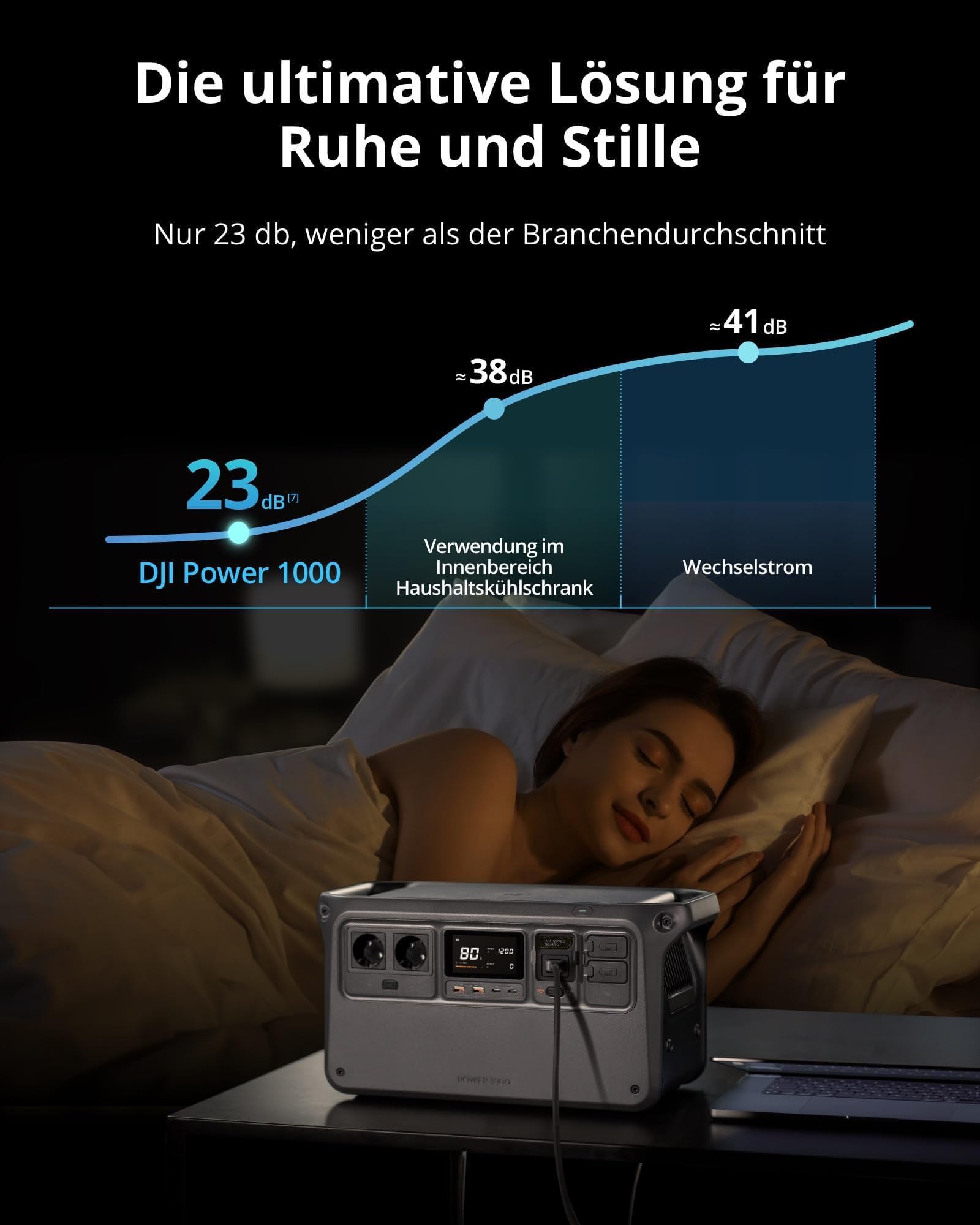 DJI Power 1000 Tragbare Powerstation 1024Wh, 2200W Solar Generator, LiFePO4 Akku, 4-in-1 Schnellladung Power Station, 23db Ultra-Leise, Notstromaggregat für Zuhause, Generator für Camping/Wohnmobile