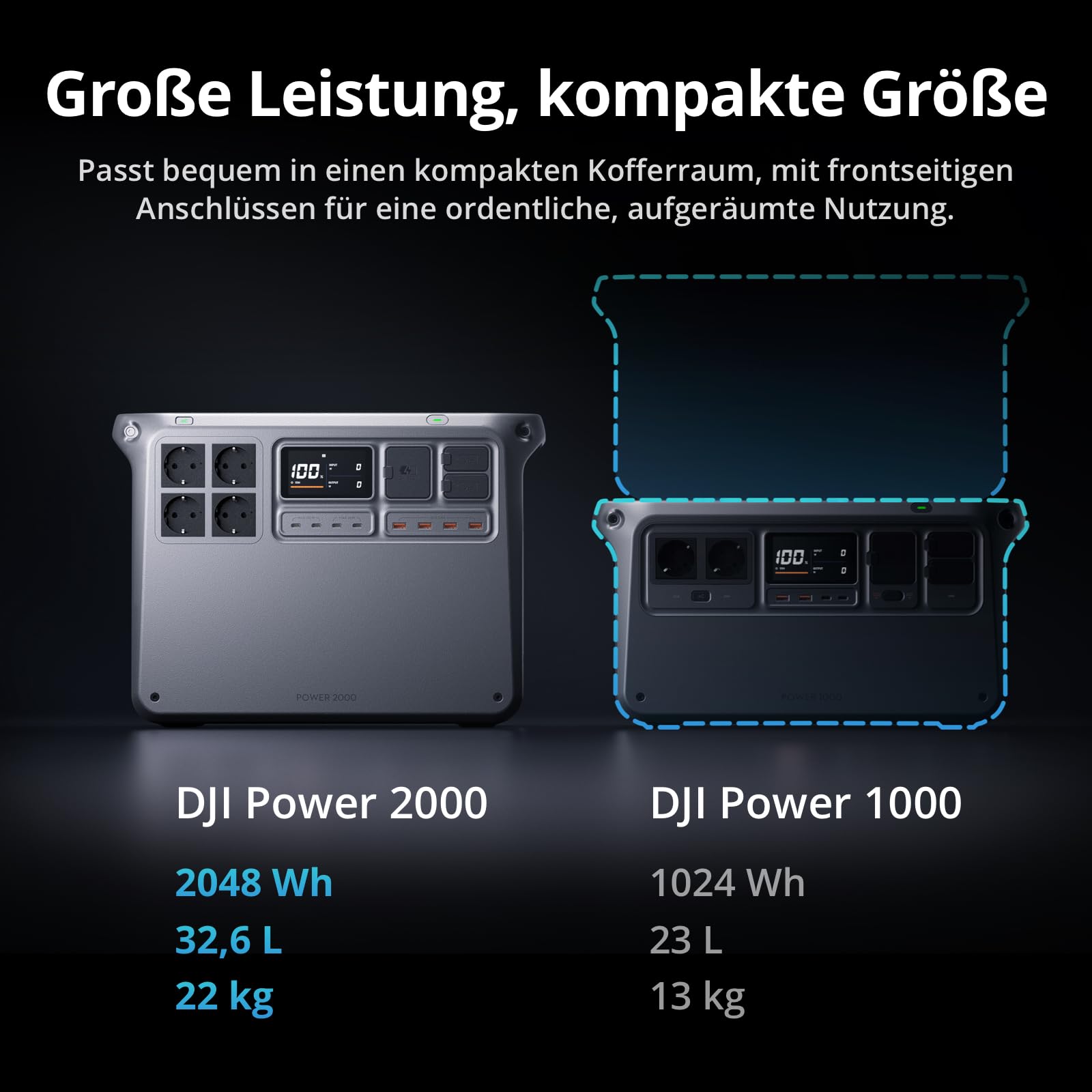 DJI Power 2000 Tragbare Powerstation 2048 Wh, 3000 W Solar Generator, LiFePO4 Akku, kompakte Größe, in 45 Min. von 0% auf 80% geladen, Notstromaggregat für Zuhause, Camping/Wohnmobile/Notstrom