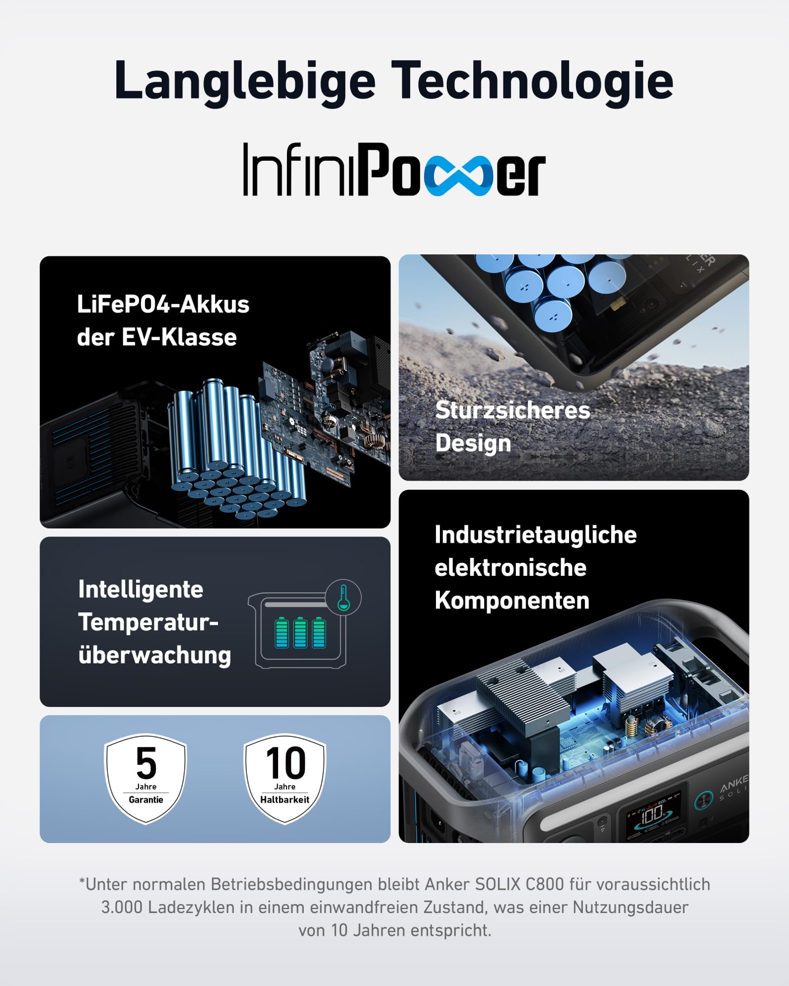 Anker SOLIX C800 Tragbare Powerstation, 1200W (1600W Spitzenleistung) Solargenerator, 100% Akku in 58 Min., 768Wh LiFePO4 Akkus für Camping, Wohnmobil, RV, Reisen, Stromausfall (Solarpanel optional)