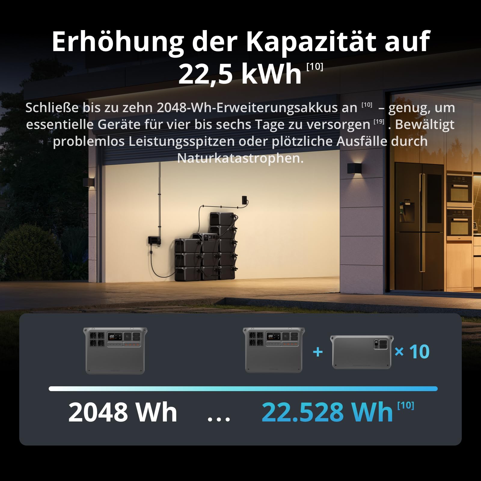 DJI Power 2000 Tragbare Powerstation 2048 Wh, 3000 W Solar Generator, LiFePO4 Akku, kompakte Größe, in 45 Min. von 0% auf 80% geladen, Notstromaggregat für Zuhause, Camping/Wohnmobile/Notstrom