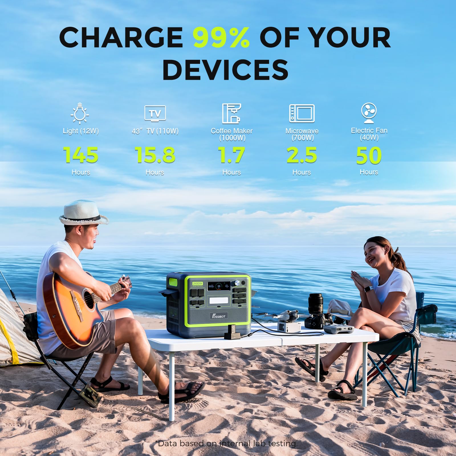 FOSSIBOT Powerstation 2400W AC Ausgängen (4800 W Peak) F2400, Stück mit 200W Solarpanel Power Station, 1100W Superschnelles Tragbare Solargenerator für Zuhause, Camping, RV und Notfall